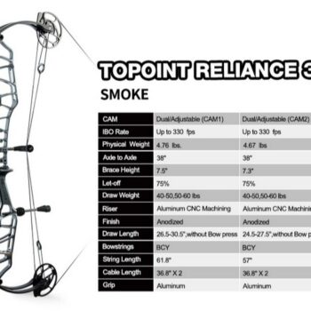 TOPOINT-RELIANCE-38-specifiche