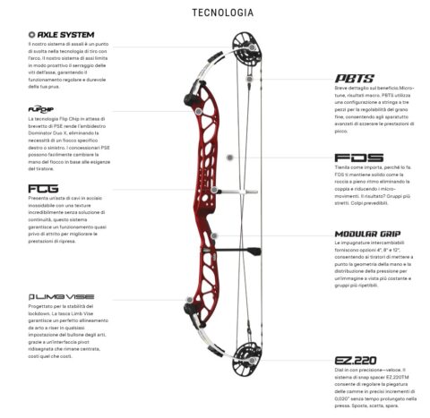 PseDominatorDUOX-38_TECNOLOGY